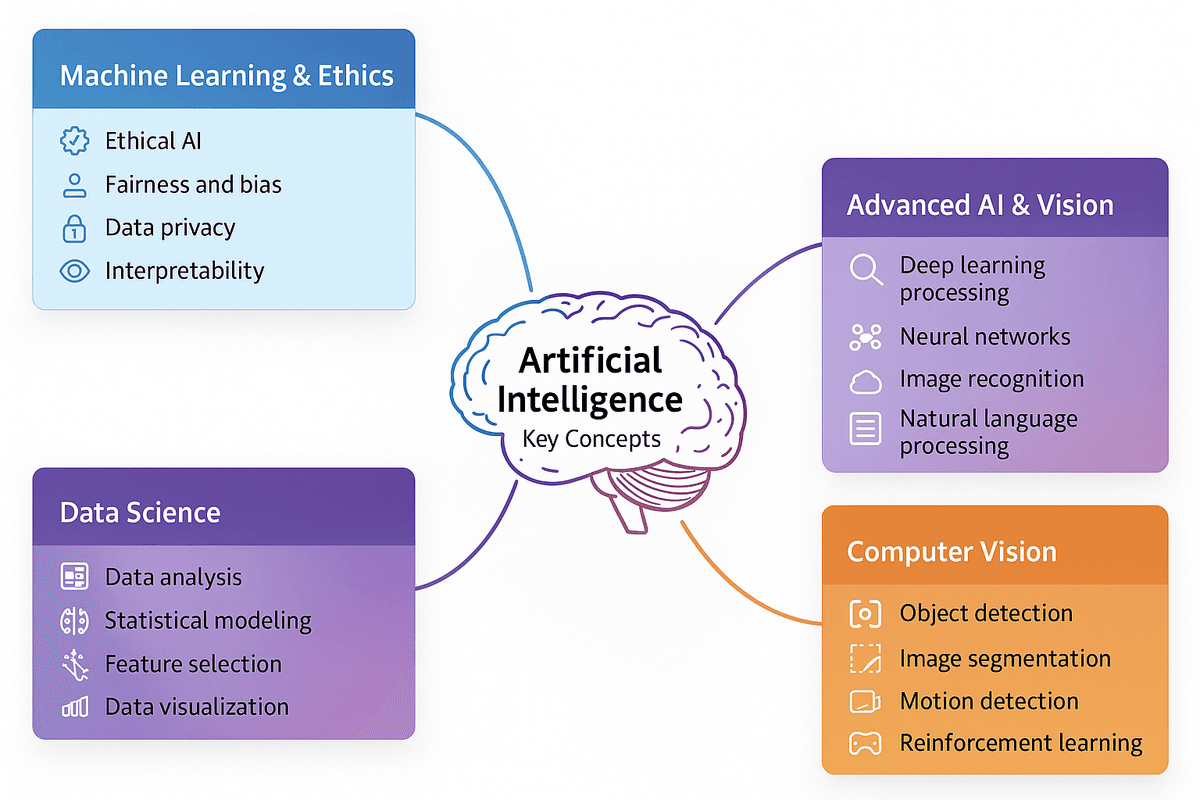 roles-image